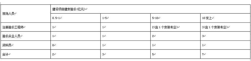 湖南工程造價(jià),湖南造價(jià)咨詢,湖南建德工程造價(jià)咨詢有限公司 湖南工程造價(jià),湖南造價(jià)咨詢,湖南建德工程造價(jià)咨詢有限公司